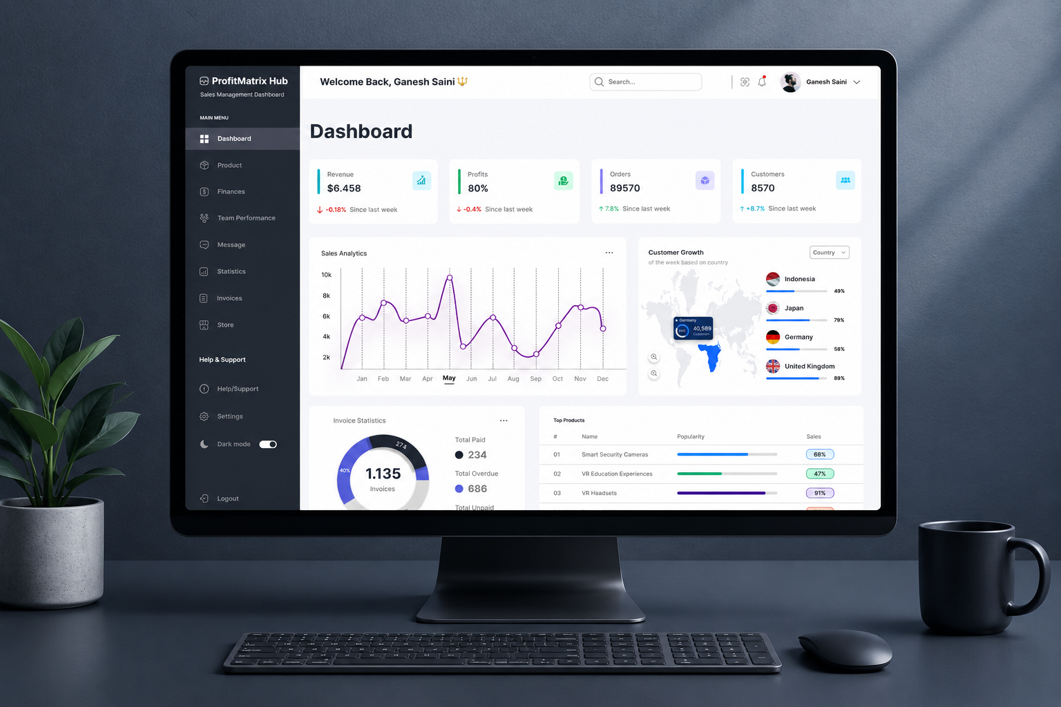 Dashboard for Sales Management